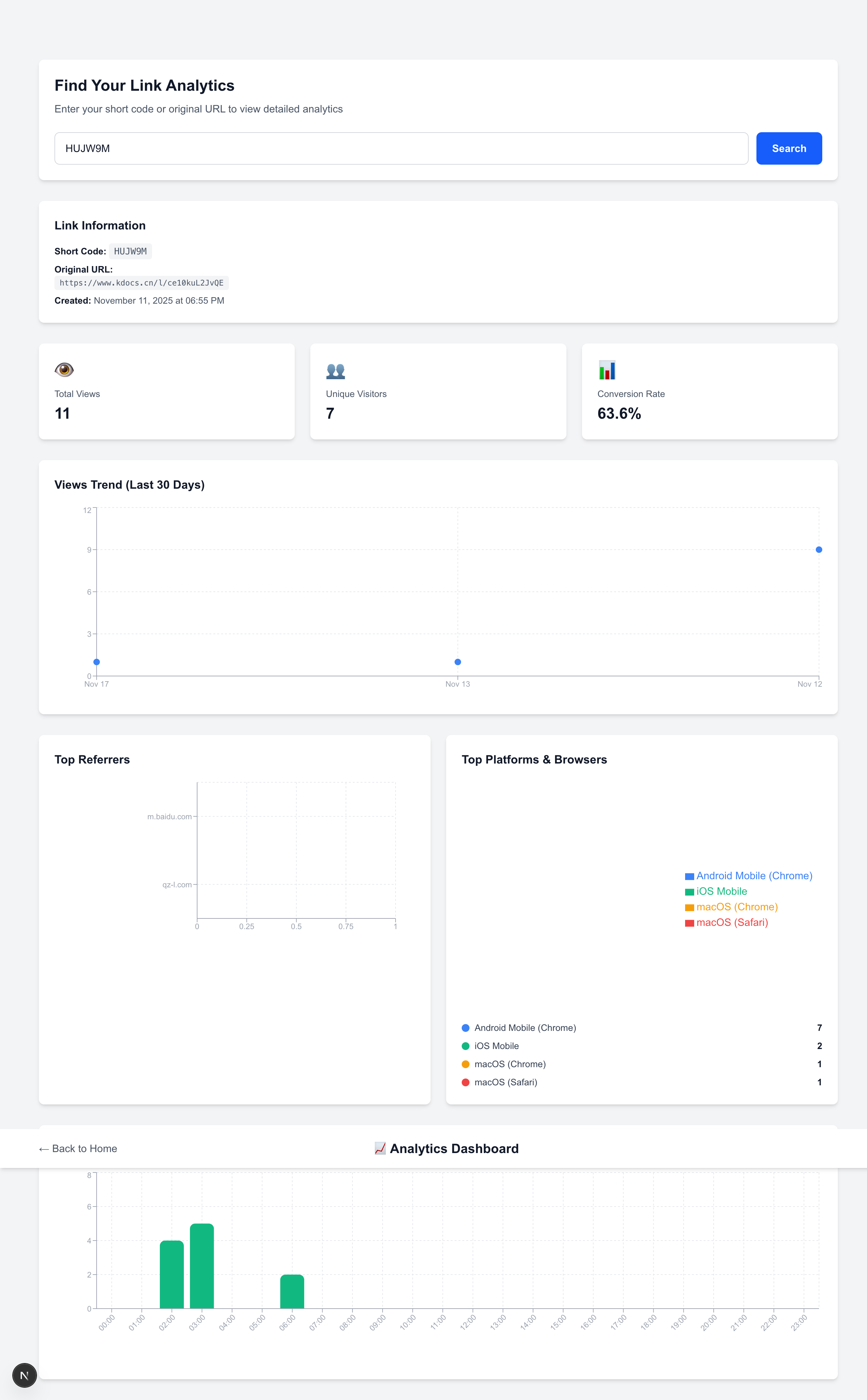 Analytics Dashboard - Desktop View