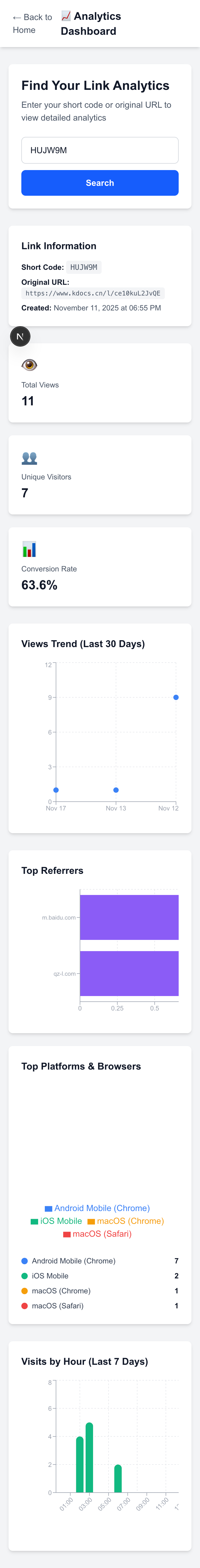 Analytics Dashboard - Mobile View